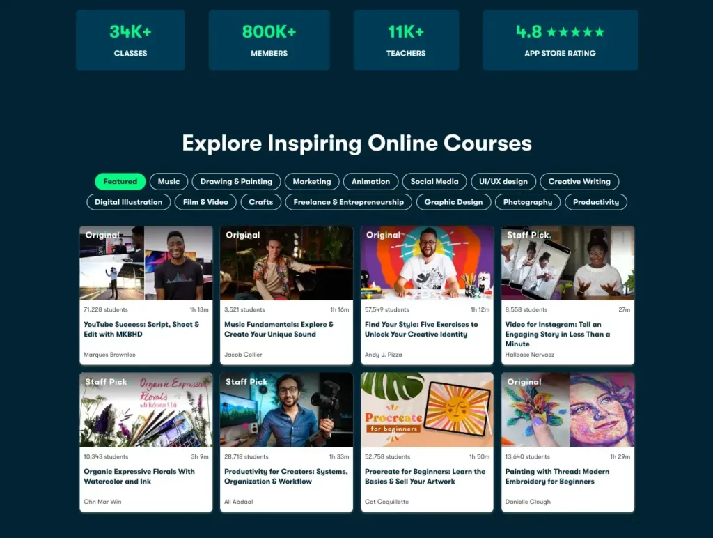 Best Platforms To Sell Your Courses Online